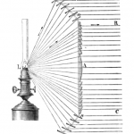 Fresnel lighthouse lens - diagram
