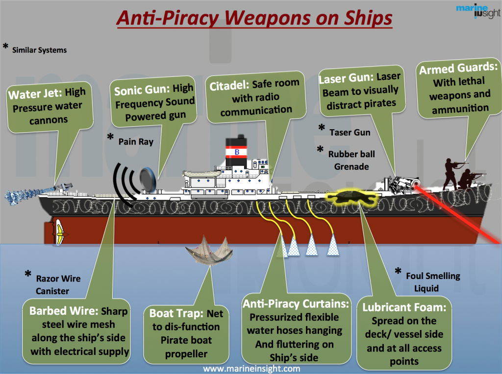 Anti-piracy-infographic